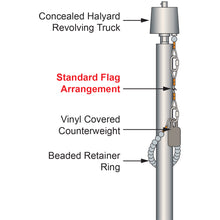 Standard Flag Arrangements