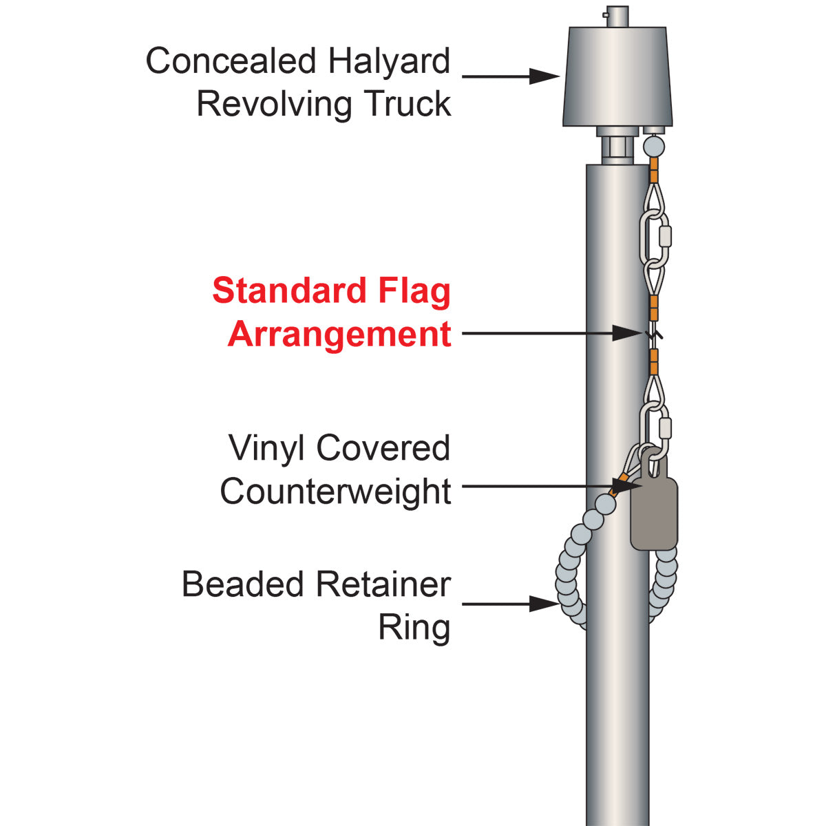 Standard Flag Arrangements – Flagpole Gear