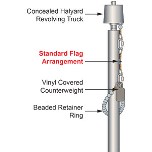 Standard Flag Arrangements